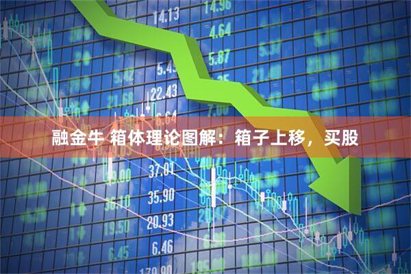融金牛 箱体理论图解：箱子上移，买股